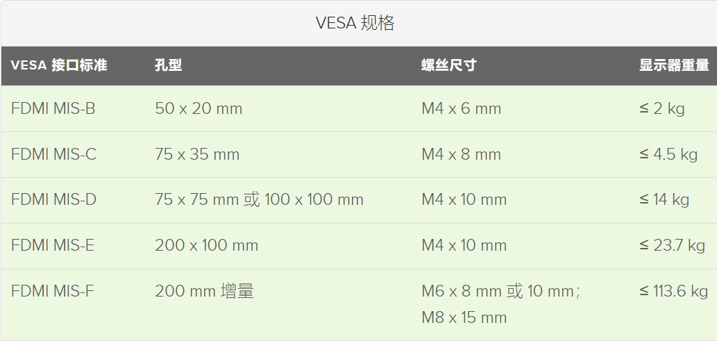 顯示器升降器的VESA 標(biāo)準(zhǔn)
